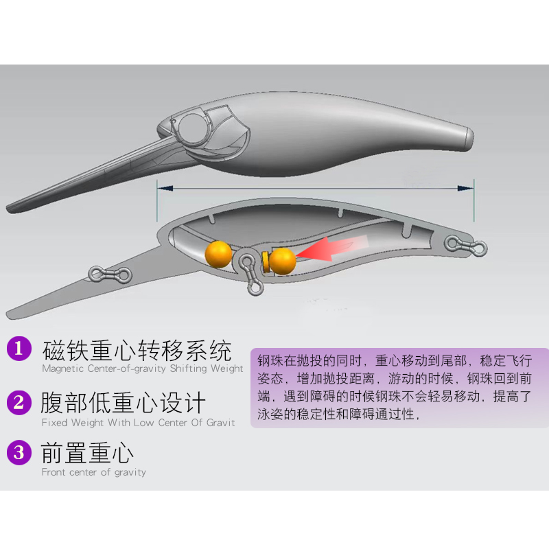 เหยื่อปลาซิวยึด6g 10g เหยื่อล่ - Fishing Lure Swimbait บทวิจารณ์และราคา