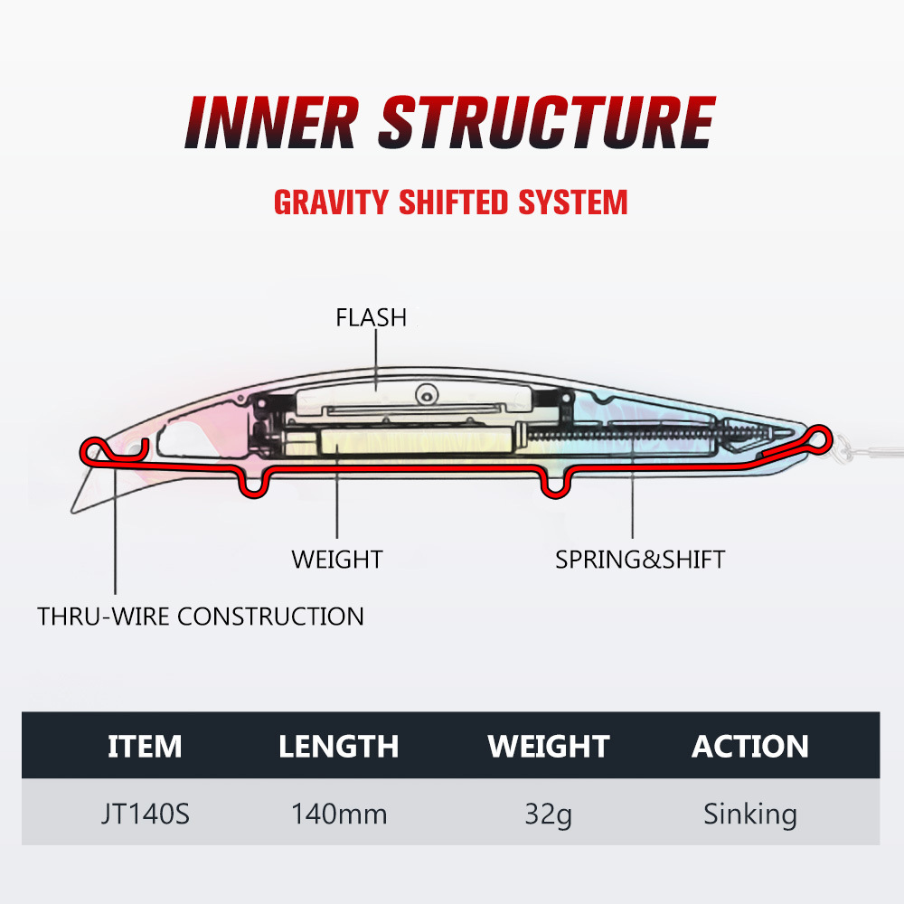 เหยื่อปลอมรูปปลาซิวขนาด140มม.  - Fishing Lure Buzzbait บทวิจารณ์และราคา